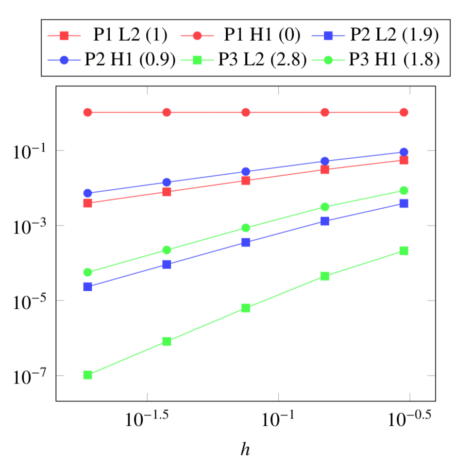 electric field 2D